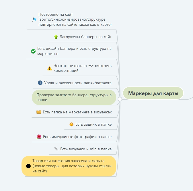 маркеры в карте сайта